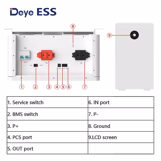 Solar Battery